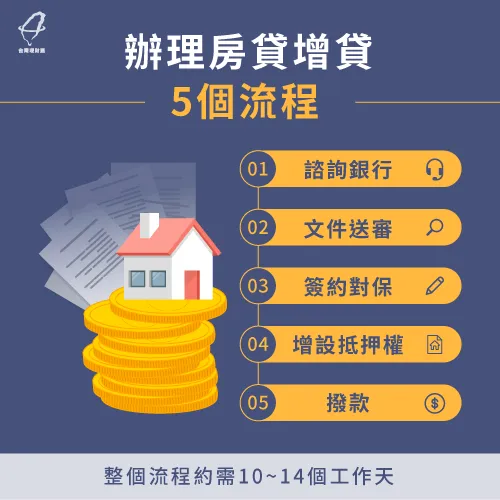 房貸增貸流程-房貸增貸時間