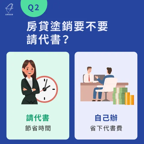 房貸塗銷的步驟不一定要請代書,若想節省時間,請代書代辦是個不錯的選擇 房貸塗銷要請代書嗎-房貸繳清後要注意什麼