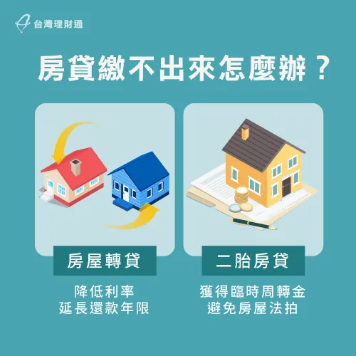 房貸繳不出來,可以申請轉貸或二胎,以獲得更長的還款年限或資金 申請轉貸或二胎房貸-房貸繳不出來怎麼辦