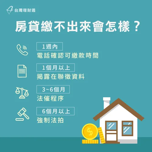 房貸繳不出來超過1個月就會影響信用、超過3個月就會執行法催程序! 房貸繳不出來會怎樣-房貸繳不出來怎麼辦