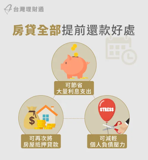 房貸全部提前還款後,不僅能省下利息,也能讓負債壓力減輕許多 房貸全部提前還款-房貸如何提前還款