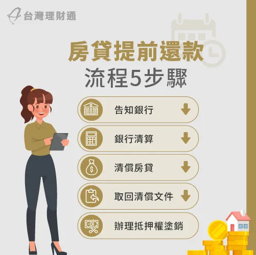 想要將房貸提前還款,只要按照這5步驟走就能完成囉! 房貸提前還款流程-房貸提前還款