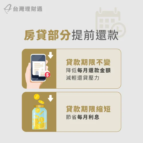 如果只想將一部分房貸提前還掉,有2種方式可選擇,申請前記得好好計算哪種較划算 房貸部份提前還款-房貸如何提前還款