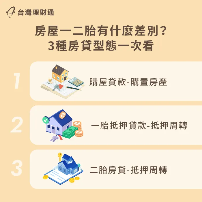 想知道房屋一二胎的意思是什麼,以下這3種常見房貸型態要了解 3種常見房貸型態解析-房屋一二胎意思