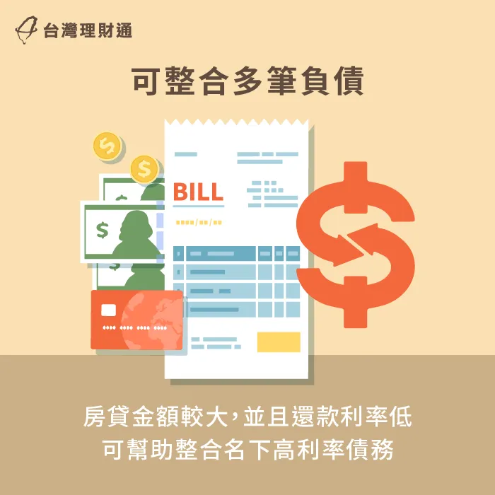 因為房屋一胎二胎貸款的利率,皆比其他貸款低,因此可用來整合名下的高利率債務 房貸利率低便於整合負債-房屋一二胎意思