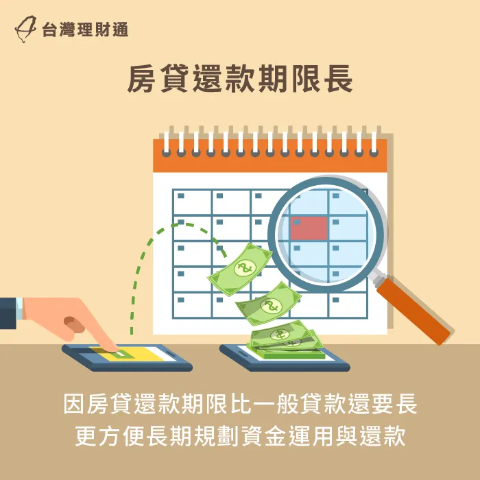 因為房貸的還款期限較長,因此便於申貸人規劃資金運用,免急於清償貸款 因還款期限長故便於規劃資金運用-房屋一胎二胎