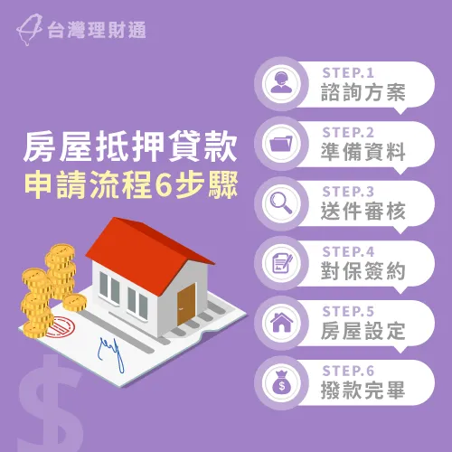 房屋抵押貸款6步驟-房屋抵押貸款流程