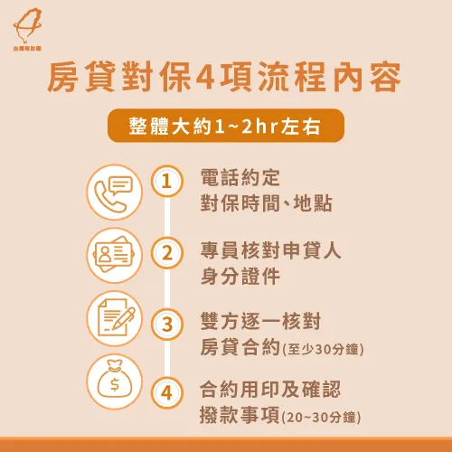 房貸對保要多久時間 從對保流程8重點一一詳解 台灣理財通