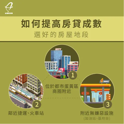 選擇好房屋地段-如何提高房貸成數