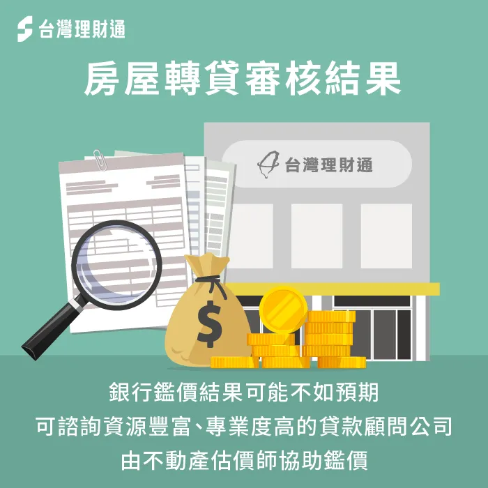 因為銀行鑑價評估偏向保守,建議自行找專人協助鑑價,或由貸款顧問公司規劃轉貸方案 轉貸前請專人協助鑑定房價-房屋轉貸試算
