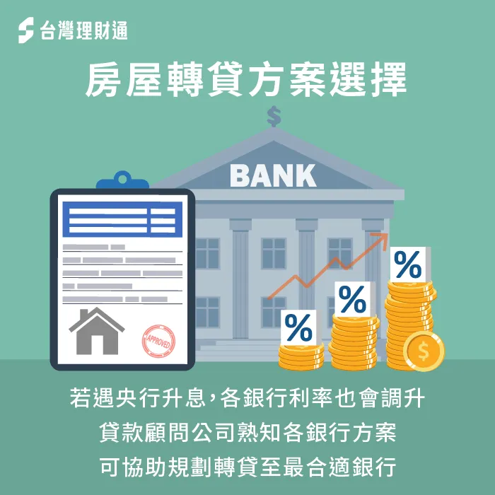 若遇到央行升息,可能會不知道向哪一間銀行申請轉貸最划算,此時可以諮詢貸款顧問公司,為你一次媒合多家銀行方案 房屋轉貸試算須考量央行政策-房屋增值 轉貸
