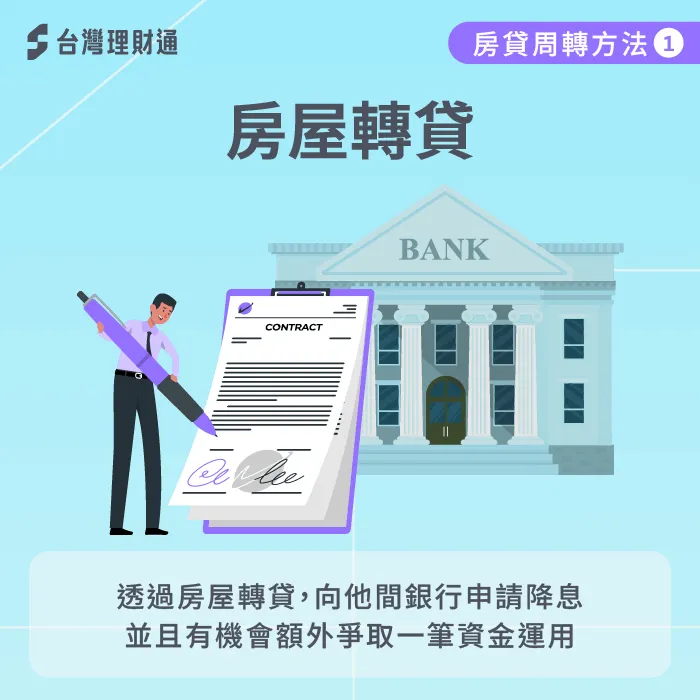 房屋轉貸能幫助降低還款利率,並延長還款年限,還有機會向銀行爭取提高貸款額度 房屋轉貸可有效降低還款利率-房貸 周轉