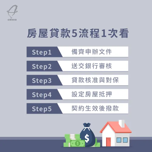 房屋貸款怎麼貸-房貸流程