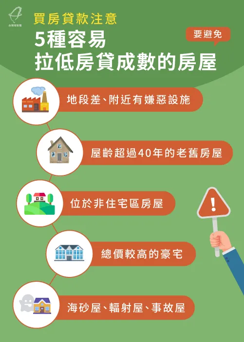 5種房屋影響房貸成數-房貸成數限制