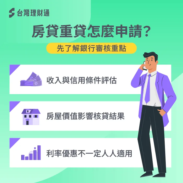 想省房貸利息?銀行最在意這幾個條件 房貸重貸申請-房貸利率變低可以重貸嗎