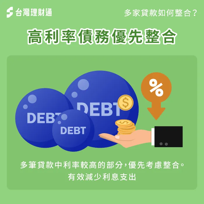 優先整合高利率貸款有助於降低月付金,讓你每月省下更多利息成本 高利率債務優先整合-多家貸款如何整合