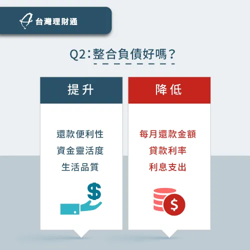 整合負債可有效降低月付金與利率,對貸款人來說更划算! 如何整合負債-整合負債好嗎