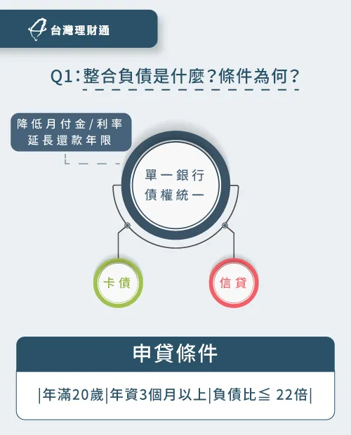 在了解如何整合負債前,不妨先認識整合負債 如何整合債務-整合負債條件