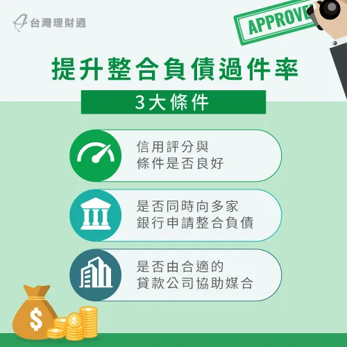 申請整合負債前,先確認是否具備這3個條件 整合負債好過嗎-整合負債推薦台灣理財通