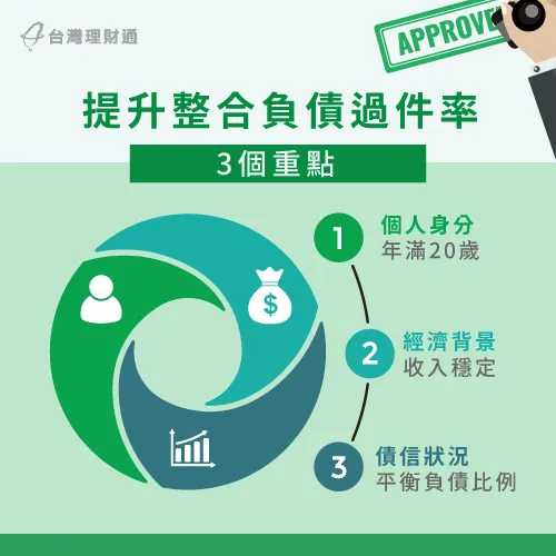 整合負債好過嗎?這3個條件很關鍵! 整合負債好過嗎-整合負債條件有哪些