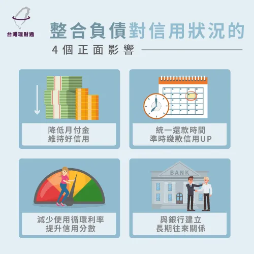 辦理整合負債可降低月付金,養成按時繳款習慣,提升信用分數! 整合負債對信用正面影響-整合負債會影響信用嗎