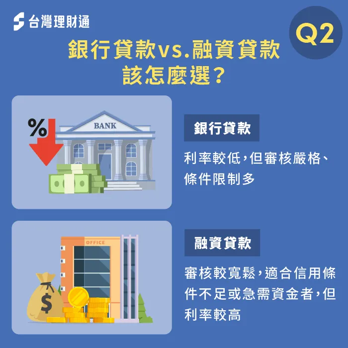 融資貸款條件較寬鬆、撥款快,適合無法通過銀行審核或急需資金的人 銀行貸款 vs. 融資貸款-融資借貸意思
