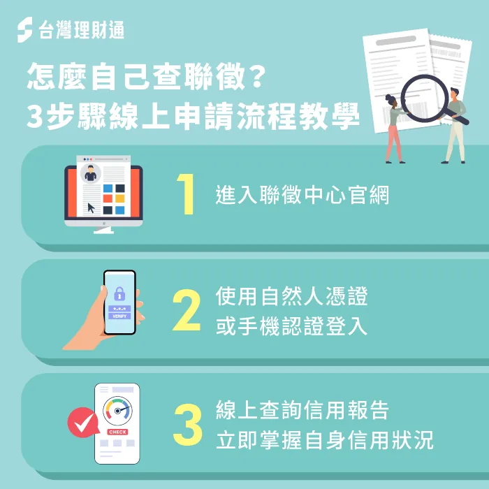 馬上帶你了解怎麼進行線上聯徵報告查詢 怎麼自己查聯徵-自己查聯徵會有紀錄嗎