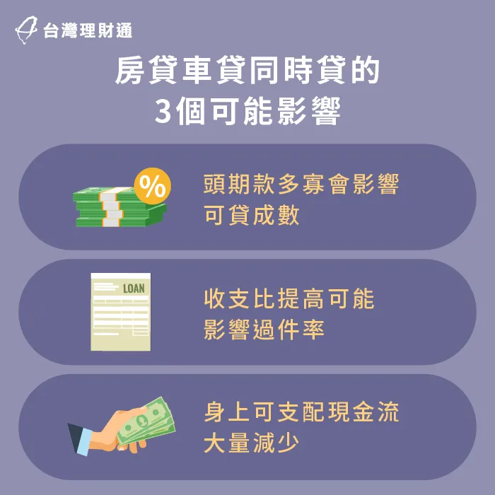 房貸車貸同時貸的3個可能影響解析-房貸 車貸 同時