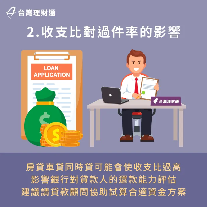 收支比提高太多會影響過件率-房貸 車貸 同時
