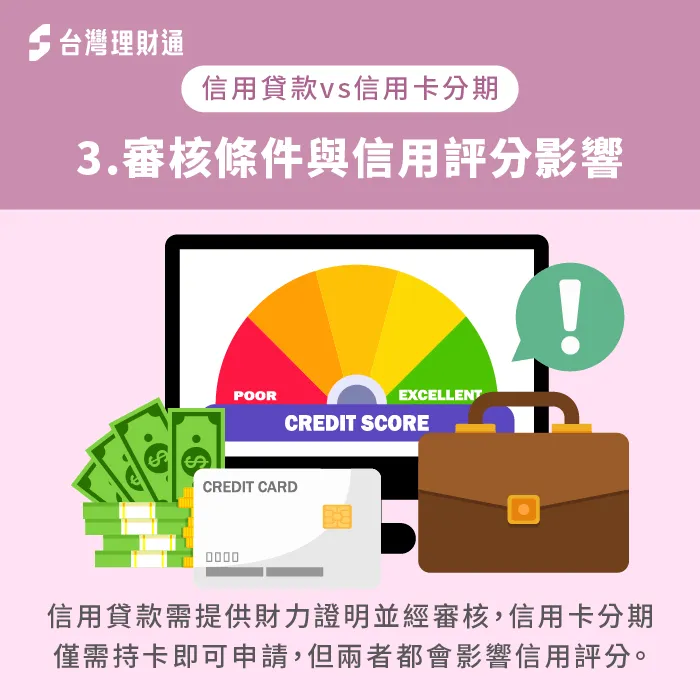 審核條件與信用評分差異-信用貸款與信用卡分期差異