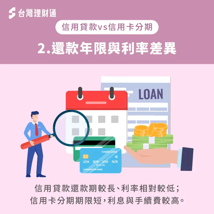 還款年限與利率差異-信用貸款與信用卡分期差異