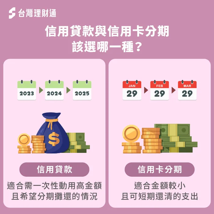 信用貸款與信用卡分期該選哪一種-信用貸款與信用卡分期差異