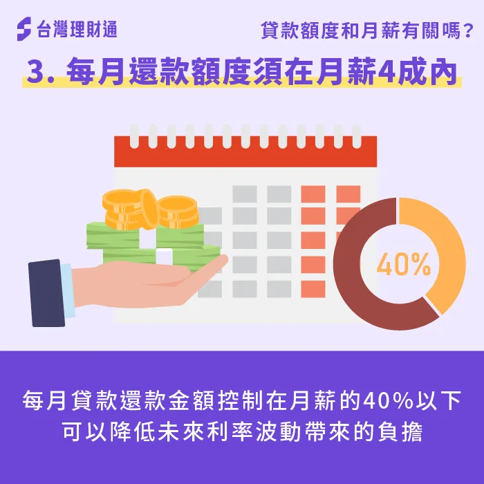 每月還款金額控制在月薪的3到4成,可平衡生活開支與貸款壓力,確保長期的財務健康 每月還款額度-貸款額度和月薪有關嗎