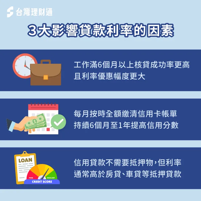 3重點影響貸款 利率-影響 貸款利率的因素