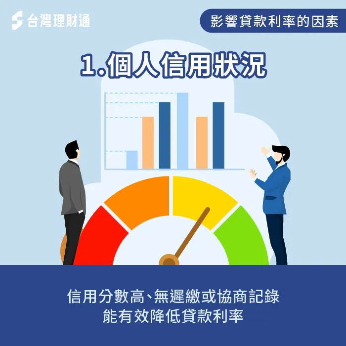 個人信用狀況-影響 貸款利率的因素