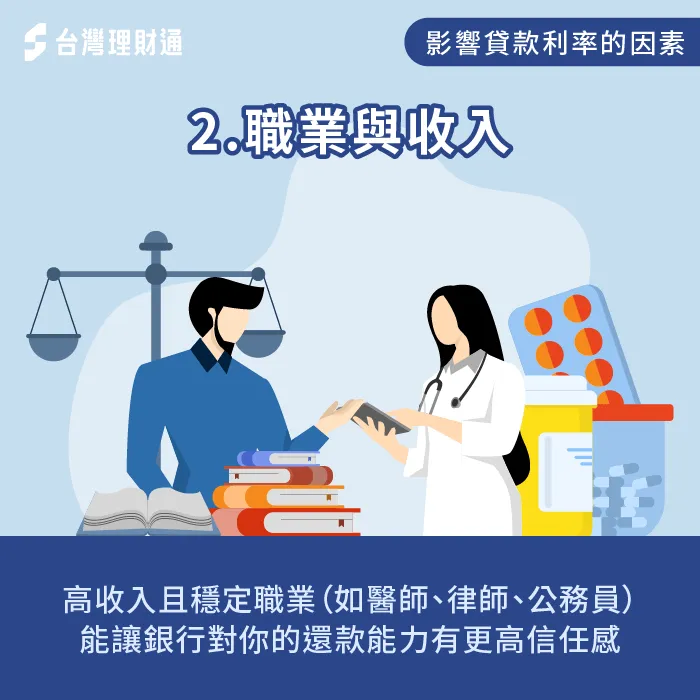 職業與收入-影響 貸款利率的因素
