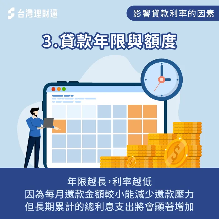 貸款年限與額度-影響 貸款利率的因素