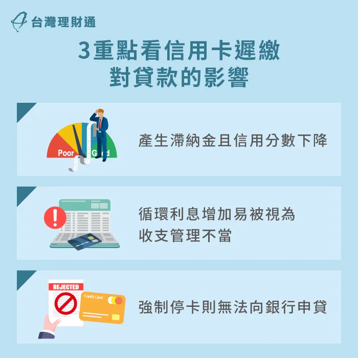 3重點帶你了解信用卡遲繳會不會影響貸款-信用卡遲繳 貸款