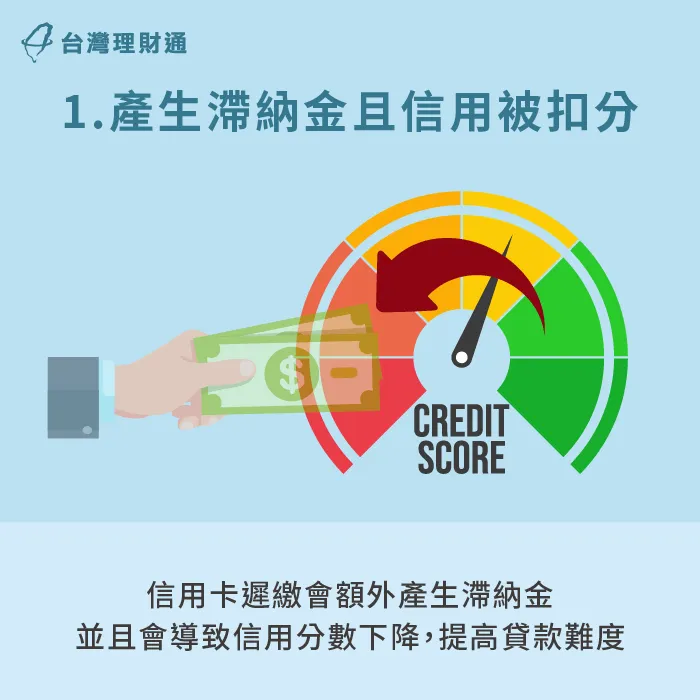 信用卡遲繳需額外繳交滯納金-信用卡遲繳 貸款
