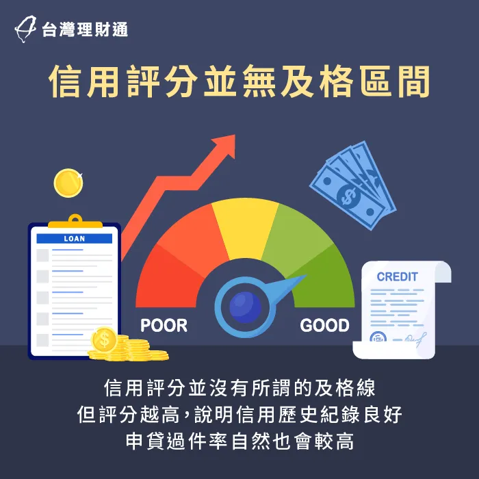 信用評分其實沒有所謂的及格標準,但銀行仍會根據信用資料,評估貸款人有無能力履行還款義務 信用評分沒有制定及格標準-信用評分多少才能貸款