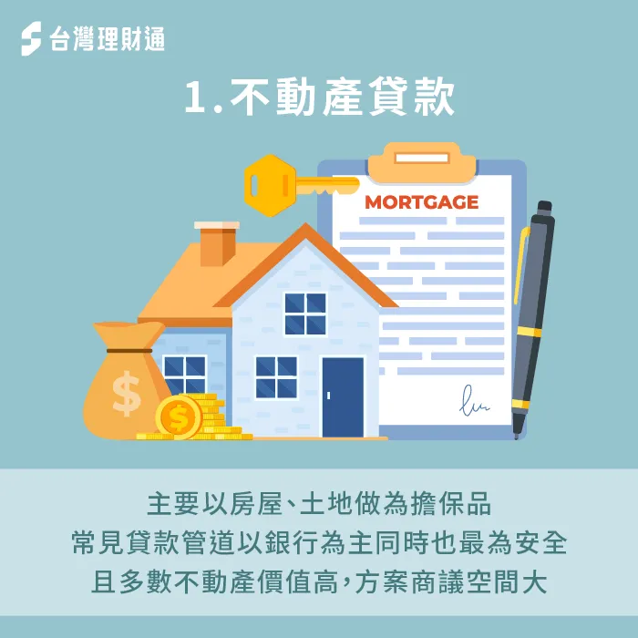 房屋或土地均為不動產範疇-擔保品 貸款