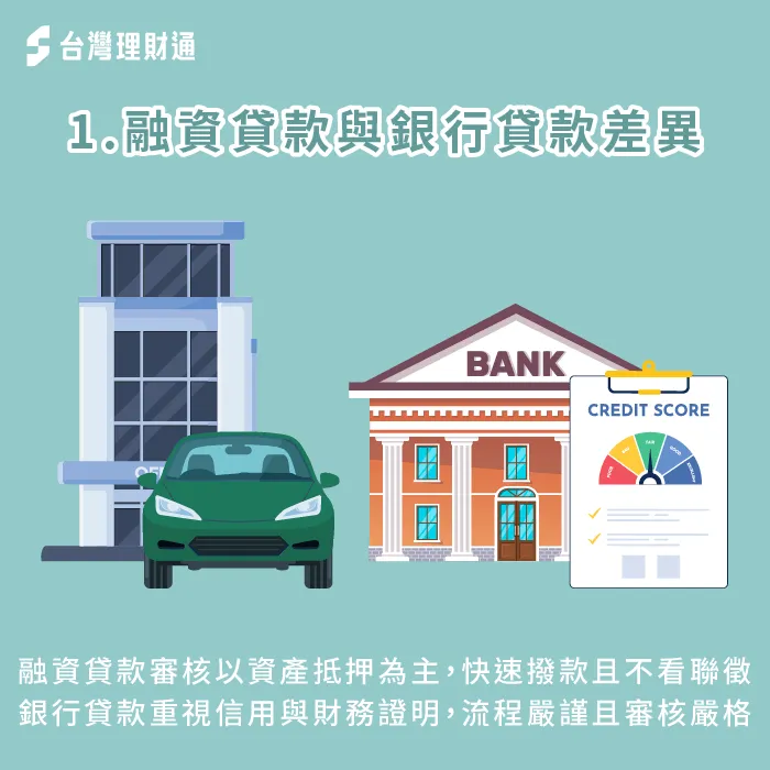 融資貸款與銀行貸款差別在哪-融資貸款差異