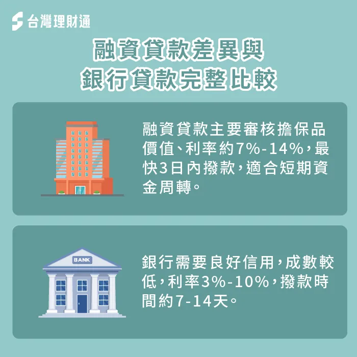 融資貸款差異與銀行貸款比較-融資貸款差異