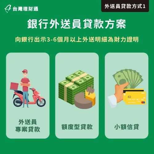外送員只要具備3~6個月外送收入證明,也可透過銀行申請專案貸款 銀行外送員貸款專案-外送員可以貸款嗎