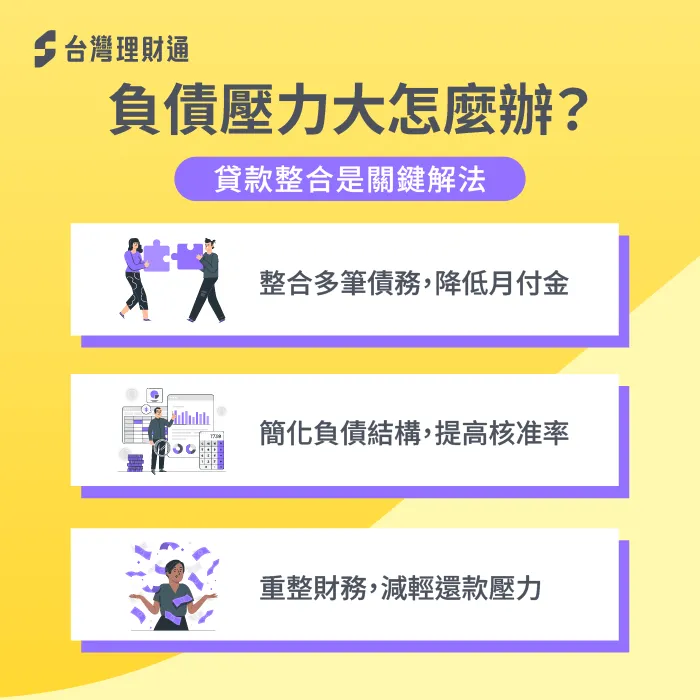 負債壓力-有負債 貸款