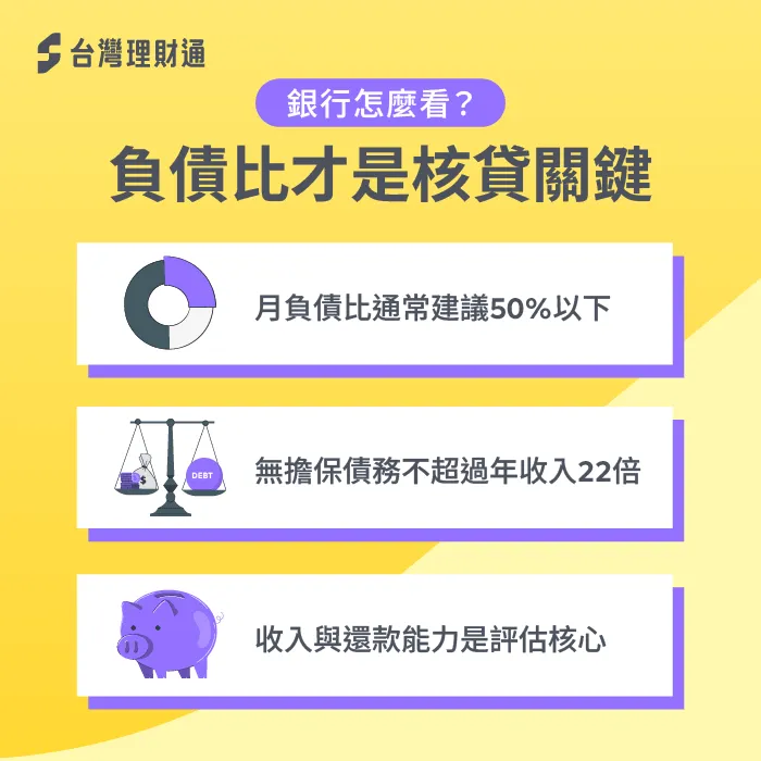 銀行評估負債比-有負債可以貸款嗎