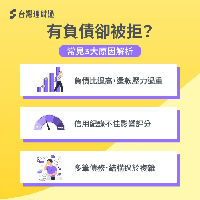 有負債貸款被拒-有負債可以貸款嗎