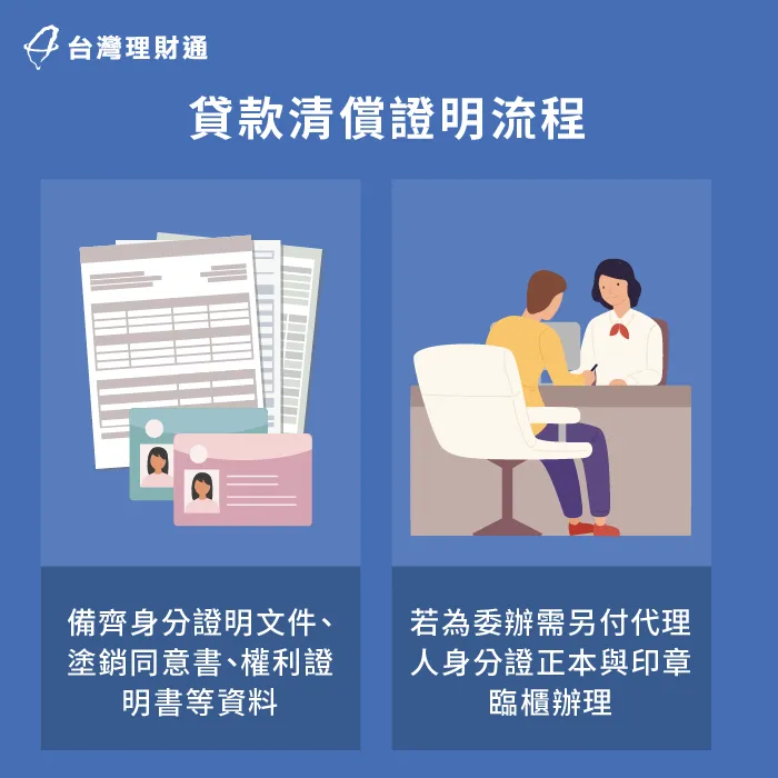 貸款清償證明申請流程-如何取得貸款清償證明