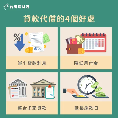貸款代償不僅能降低利率跟月付金,還能一次整合名下債務,延長還款期限 4個貸款代償好處-貸款代償是什麼意思