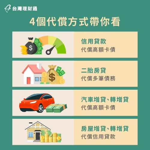 貸款代償一共有4個方式,申貸人可依據個人條件與貸款顧問討論哪一種方式適合自己 4個貸款代償方式-貸款代償意思